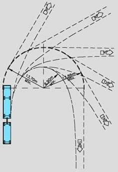 Image result for Using Auto Turn