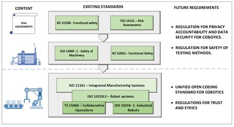A Contemporary Review of Collaborative Robotics Employed in ...