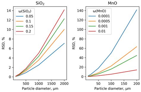 A Workflow for Uncertainty Assessment in Elemental Analysis of ...