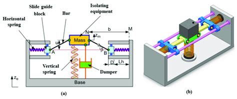 Image result for Spring Propping Rod