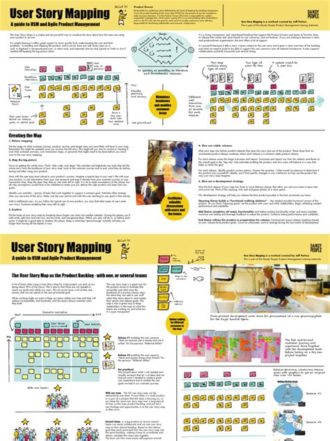 User Interface Design of User Story Map 的图像结果