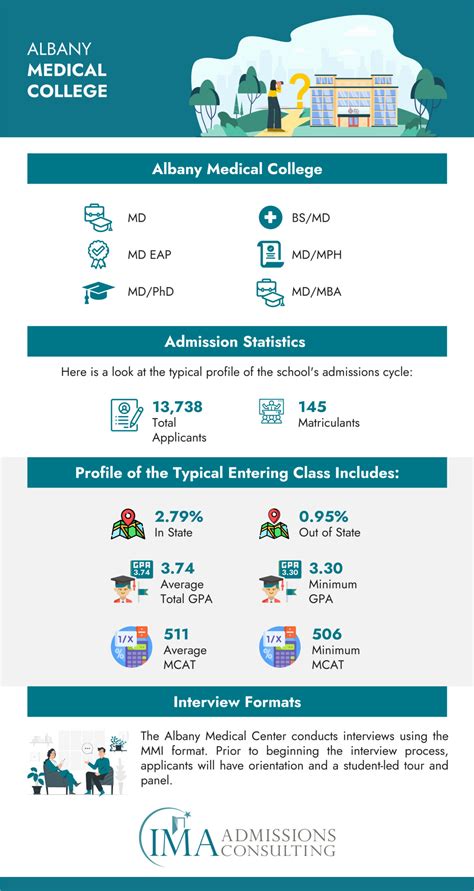How to Get Into Albany Medical College in 2024 | International Medical Aid