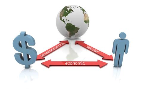 Triple Bottom Line 的图像结果