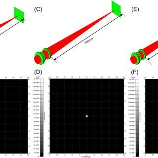 Rezultat imagine pentru Total Control Optical Light System