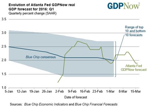 Ventas minoristas, IPC y Produccion industrial. | Economía nacional e ...