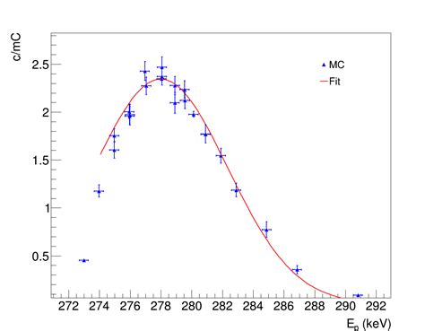 Integral of Root Functions 的图像结果