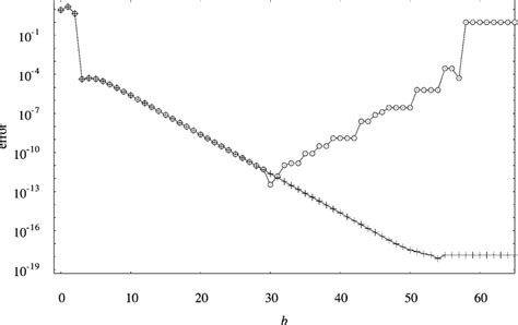 Image result for Squaring Function Graph