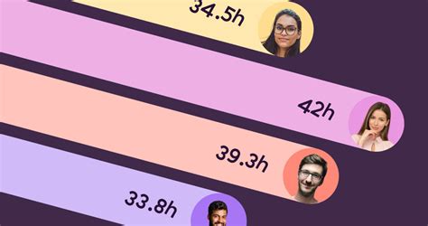 Timesheets for Employees 的图像结果