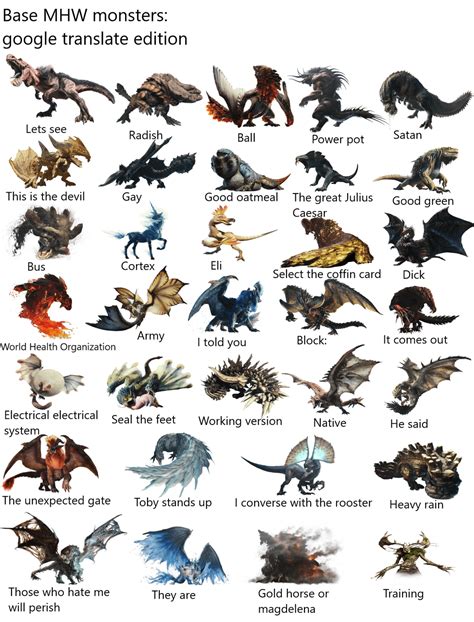 I translated the names of all of the Monster Hunter World monsters ...