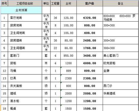 鲍师傅糕点价格表图片（19个今日最新价格表）-迈博汇金