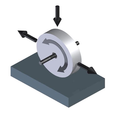 Friction Machine 的图像结果