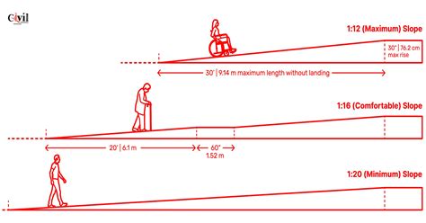 Maximum Vehicle Ramp Slope : How to Design and Calculate a Ramp? – BXEQRA