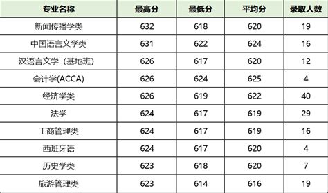 遇上四川千年文化 四川高校外籍师生与古蜀文明“面对面”