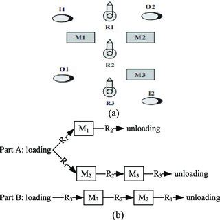 Image result for Manufacturing Cell Layout Animation