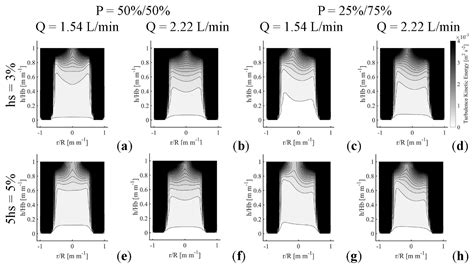 Numerical Modeling of Equal and Differentiated Gas Injection in Ladles ...