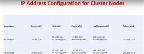 Image result for How to Setup Cluster On Windows for SQL Server Database Using San Storage
