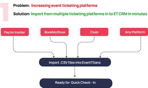 Event Ticket EventPro Check In 的图像结果