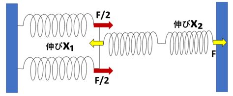 Image result for Rotate Open Processing Code