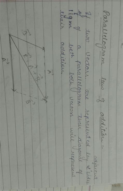 parallelogram law of addition - Brainly.in