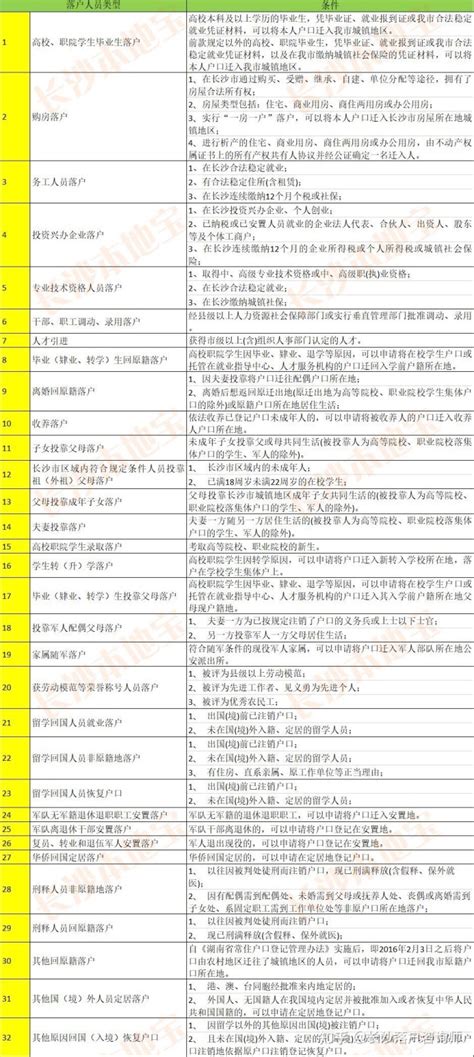 上海落户政策2023最新细则！6种上海落户方式详细版-居住证积分网