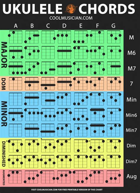 Image result for Slack-Key Ukulele Chord Chart