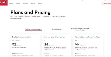 Image result for IVR Software Reviews