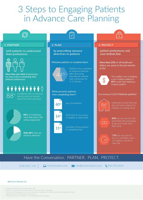3 Steps to Engaging Patients in Advance Care Planning