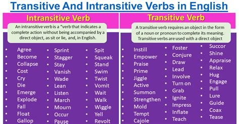 Image result for Transitive and Intransitive Verb Meaning
