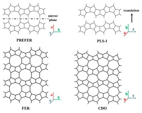 Two-Dimensional Zeolite Materials: Structural and Acidity Properties