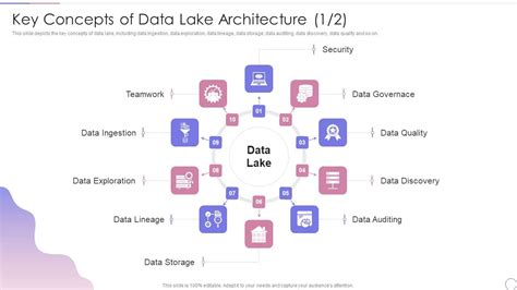 Image result for Data Lake Design Pattern