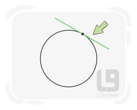 Image result for Using Tangent