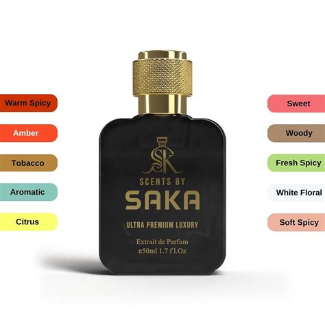 Wide Range of Perfumes by Perfume Parlour