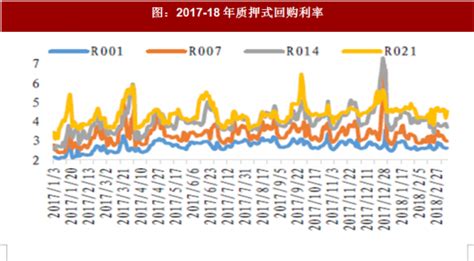 2017年中国存贷款利率分析【图】_智研咨询