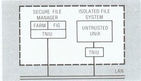 Image result for Secure Location On the File System
