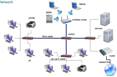 GCSE Computer Science AQA Protocols 的图像结果