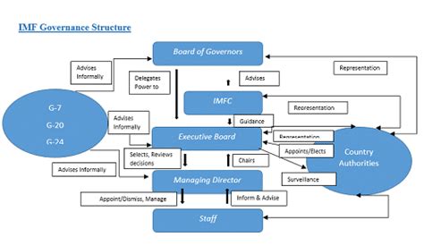IMF Explained 的图像结果
