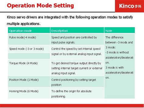 Kinco Timer Tutorial 的图像结果