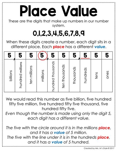 Place Value Anchor Chart Grade 2