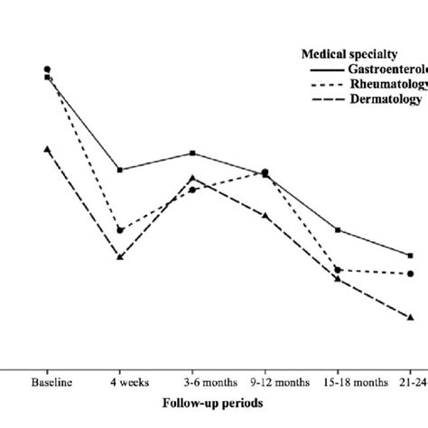 Image result for Normal subgroup test