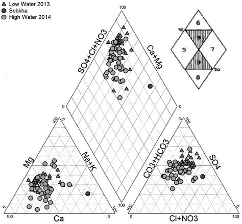 Image result for G Water Binary Module