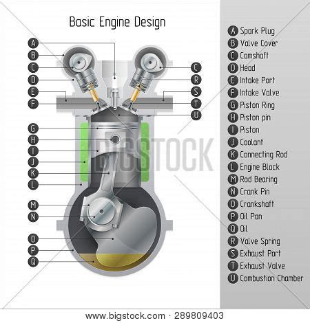 Basic Engine Parts 的图像结果