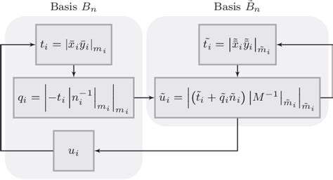 Image result for Elliptic Parallel Property