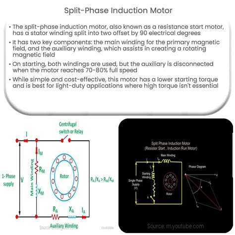 Image result for Testing a Single Phase Induction Motor