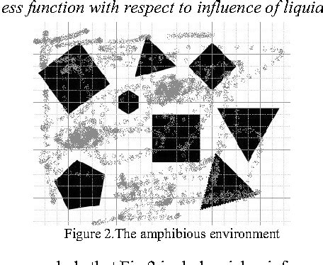 Image result for Unity Mouse Swarm Particle