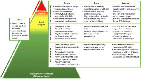 Image result for PBIS Problem Solving Cards