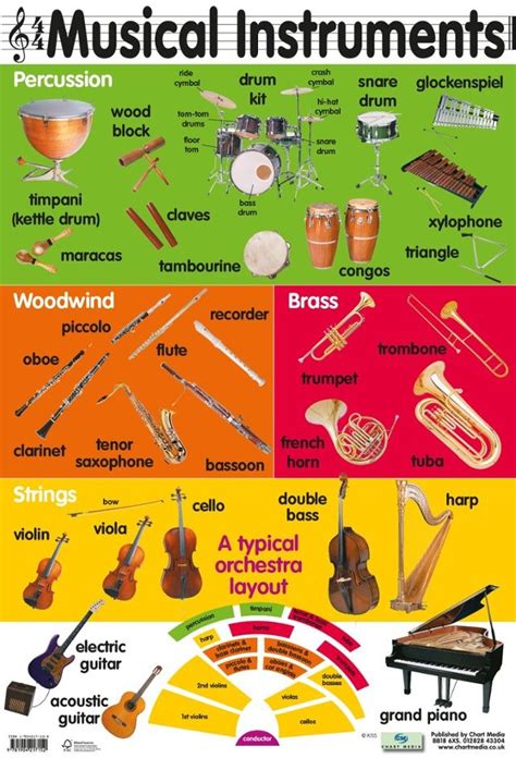 Image result for Types of Instrument Groups