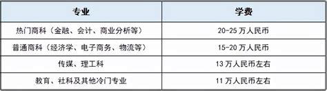 香港大学研究生学费一年多少人民币（香港大学读研费用一览表）_翰邦教育