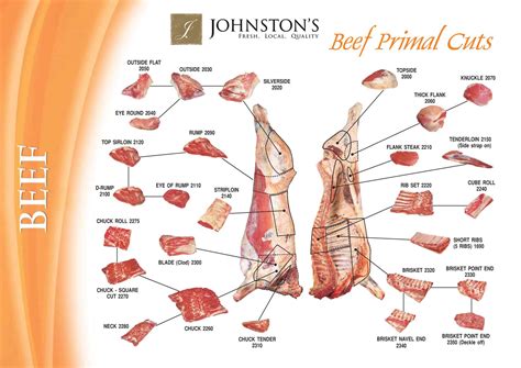 Decoding the Beef Cut Sheet: A Step-by-Step Guide