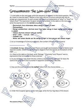 Image result for Springboard Toe Logging