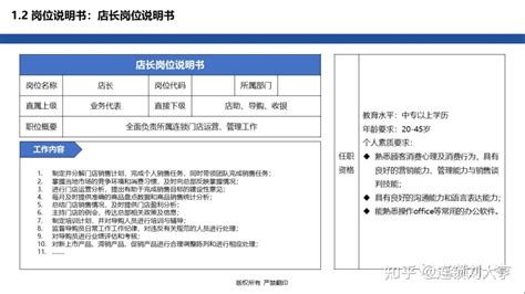 家具门店店长/导购员的岗位职责到底该怎样描述？ - 知乎